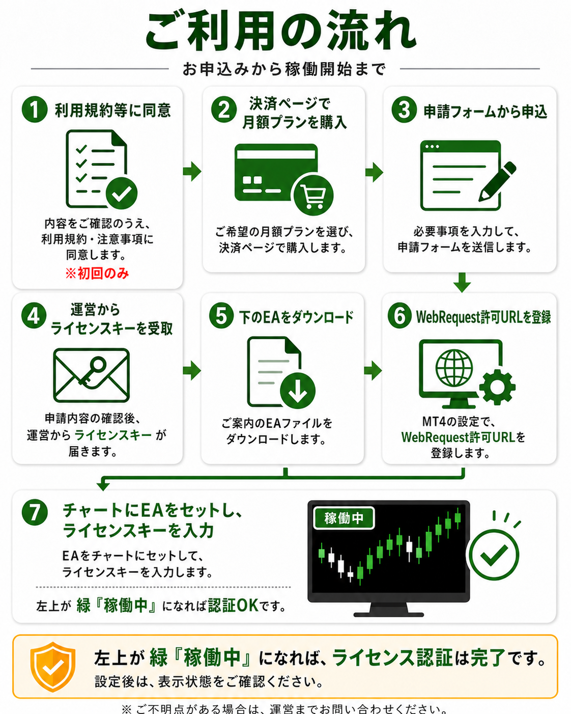 ご利用の流れ（お申込みから稼働開始まで）