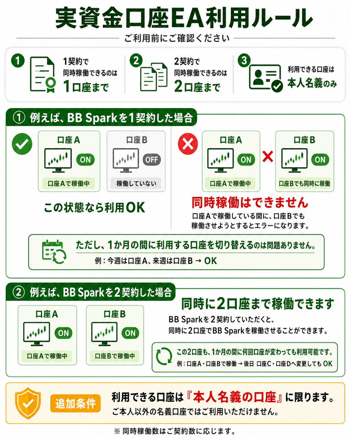 実資金口座EA利用ルール